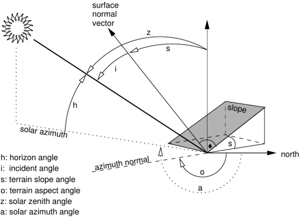 ../_images/i_topo_corr_angles.png