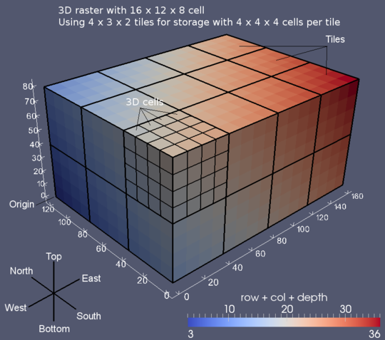 ../_images/raster3d_layout.png