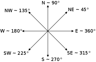 ../_images/aspect_diagram.png