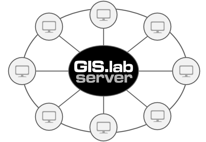 ../_images/gislab-cluster-architecture.png