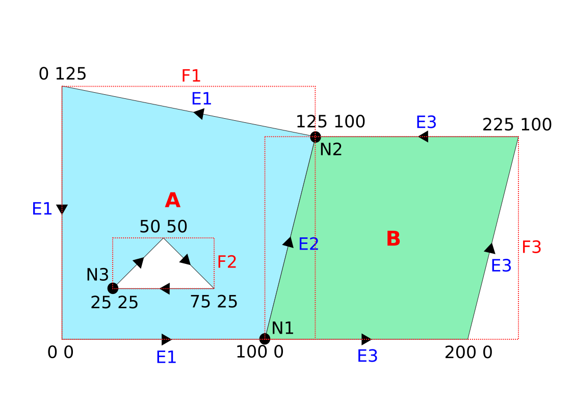 ../_images/postgis-topo-polygon-example.png